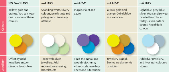 Dressing by numbers