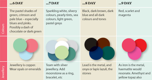 Dressing by numbers